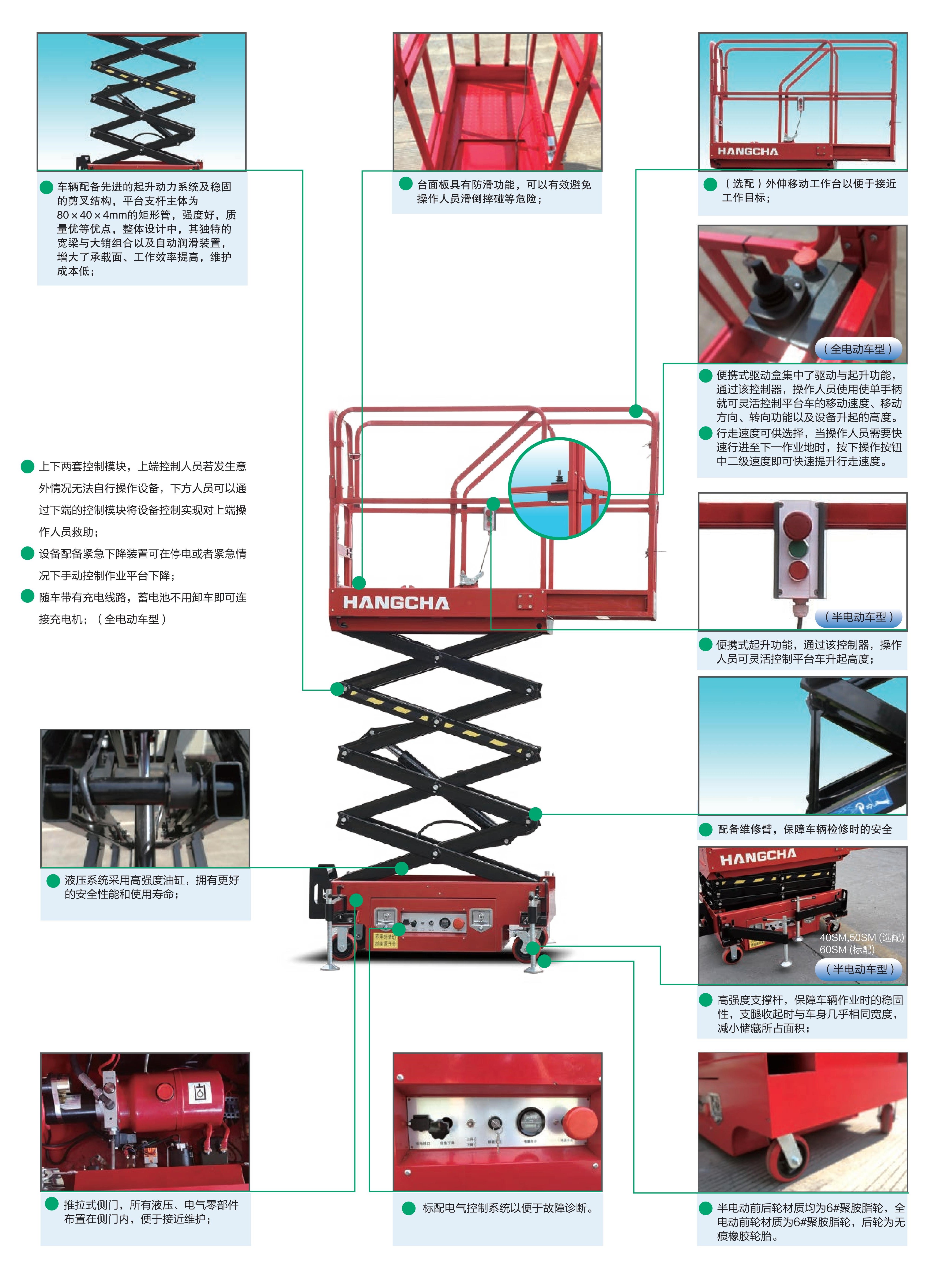 SM系列半電動(dòng)迷你剪叉高空作業(yè)平臺(tái)(圖4)